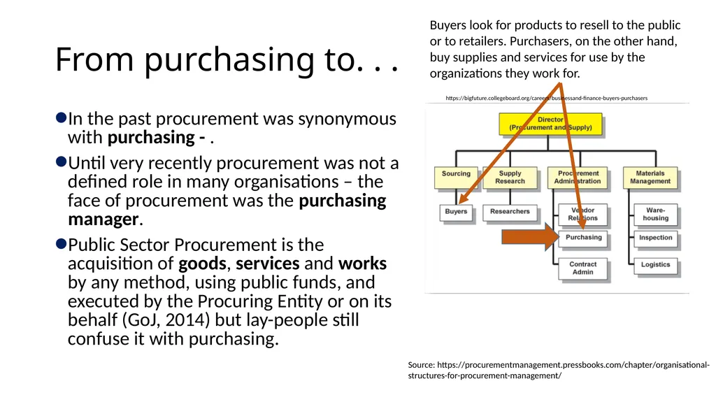 Professionalization of Public Procurement The Role - slide 3 of 12