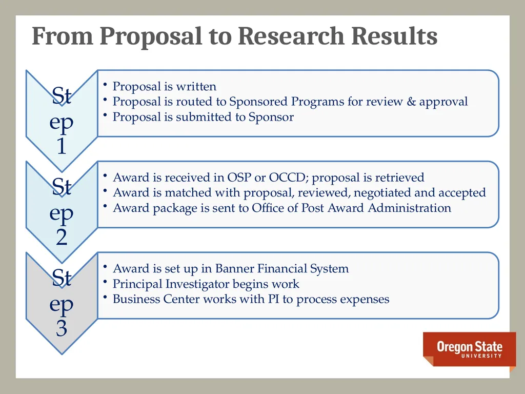 The OSU Research Office Supporting Faculty Success - slide 5 of 20