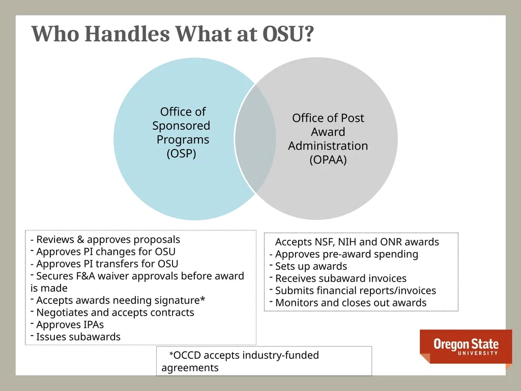 The OSU Research Office Supporting Faculty Success - slide 4 of 20