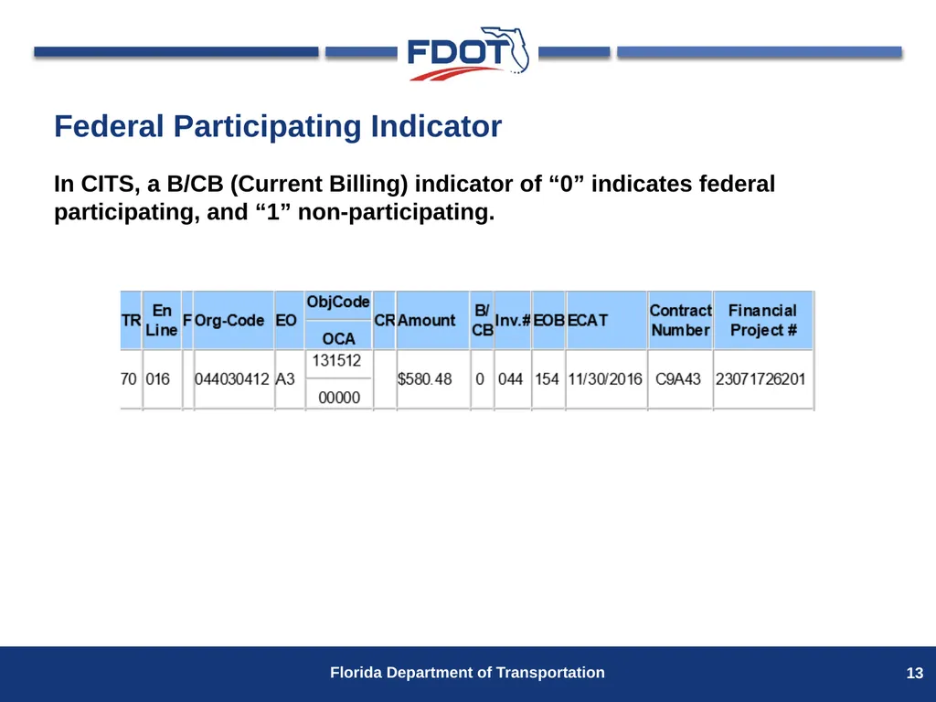 Invoice Training for Project Managers Presented by - slide 13 of 16