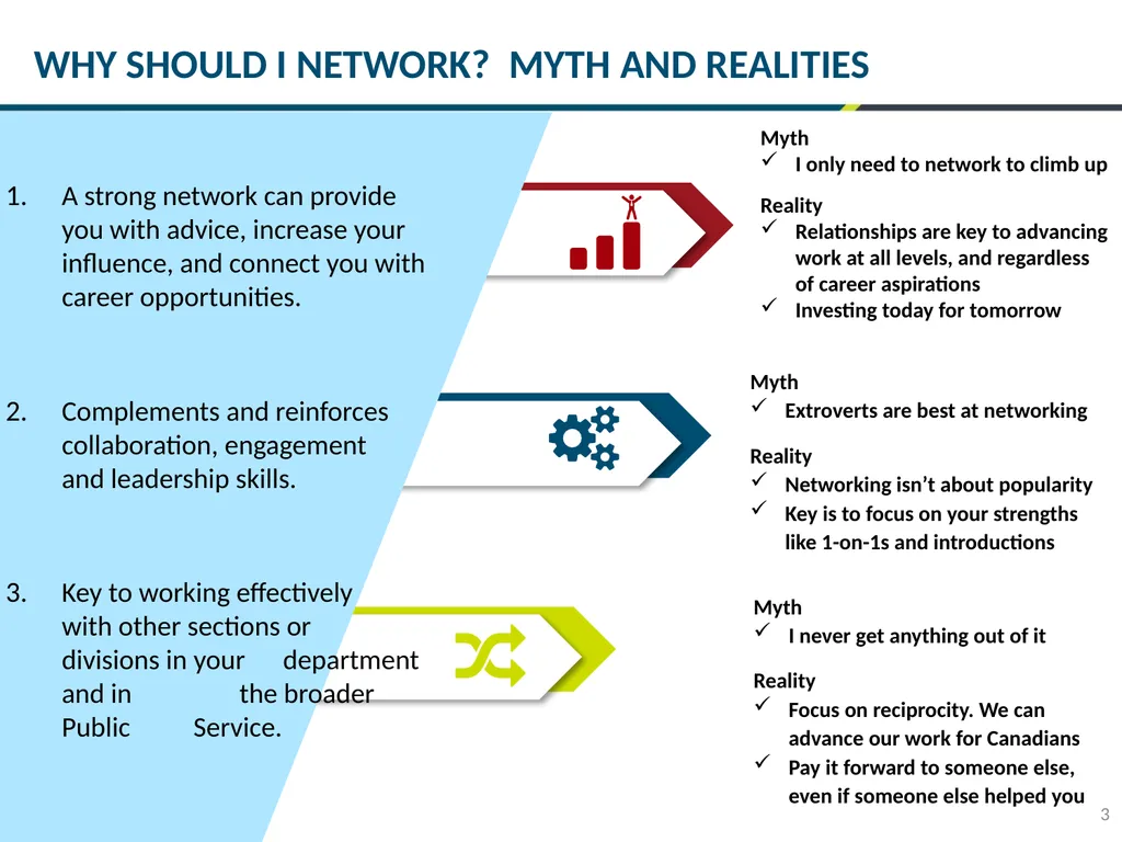 1 NETWORKING : MASTERING THE BASICS 2 The key to - slide 3 of 13