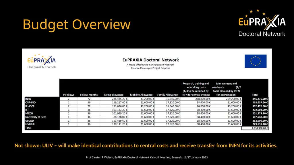 Carsten P Welsch INFN-LNF University of Liverpool - slide 2 of 23