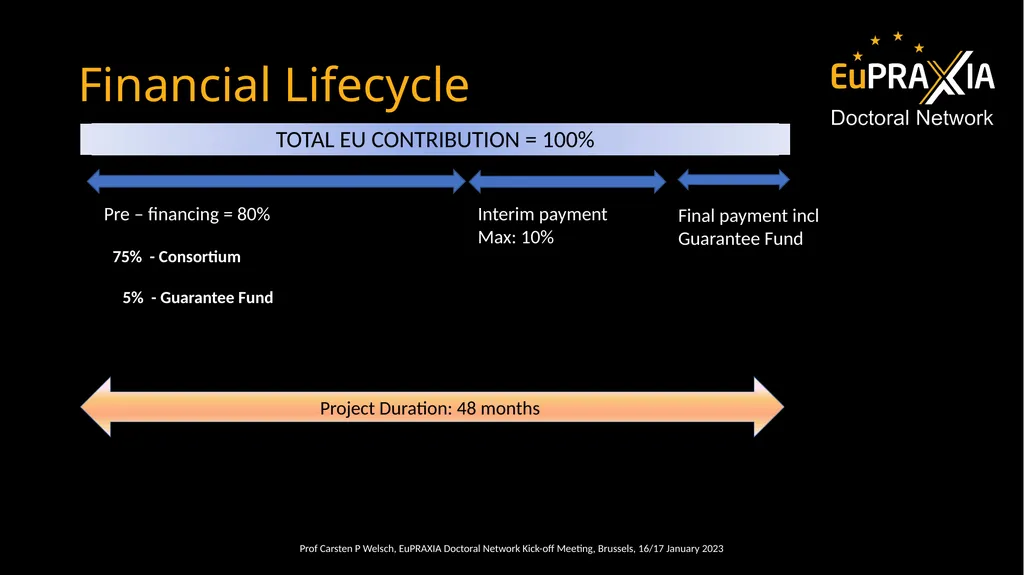 Carsten P Welsch INFN-LNF University of Liverpool - slide 15 of 23