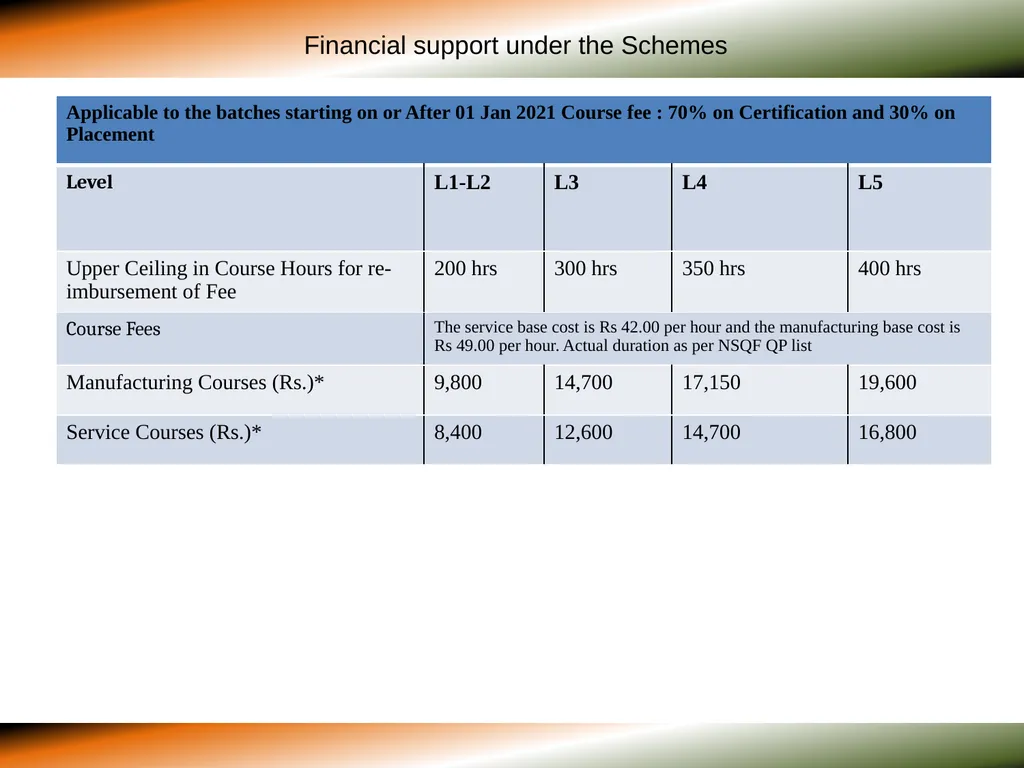 SKILL DEVELOPMENT IN ESDM SECTOR - SCHEMES “Scheme - slide 4 of 10