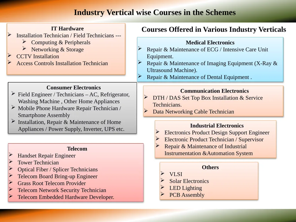 SKILL DEVELOPMENT IN ESDM SECTOR - SCHEMES “Scheme - slide 5 of 10