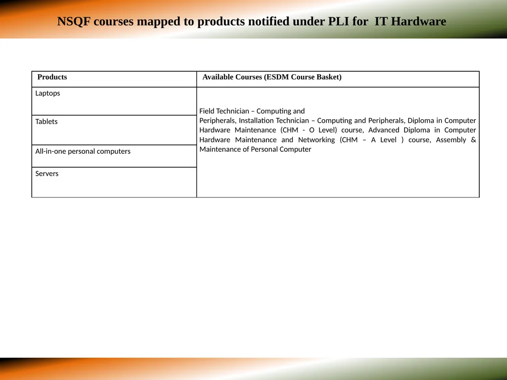 SKILL DEVELOPMENT IN ESDM SECTOR - SCHEMES “Scheme - slide 8 of 10