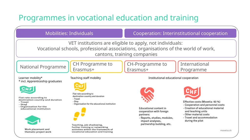 Our vision At least once in the course of their - slide 5 of 11