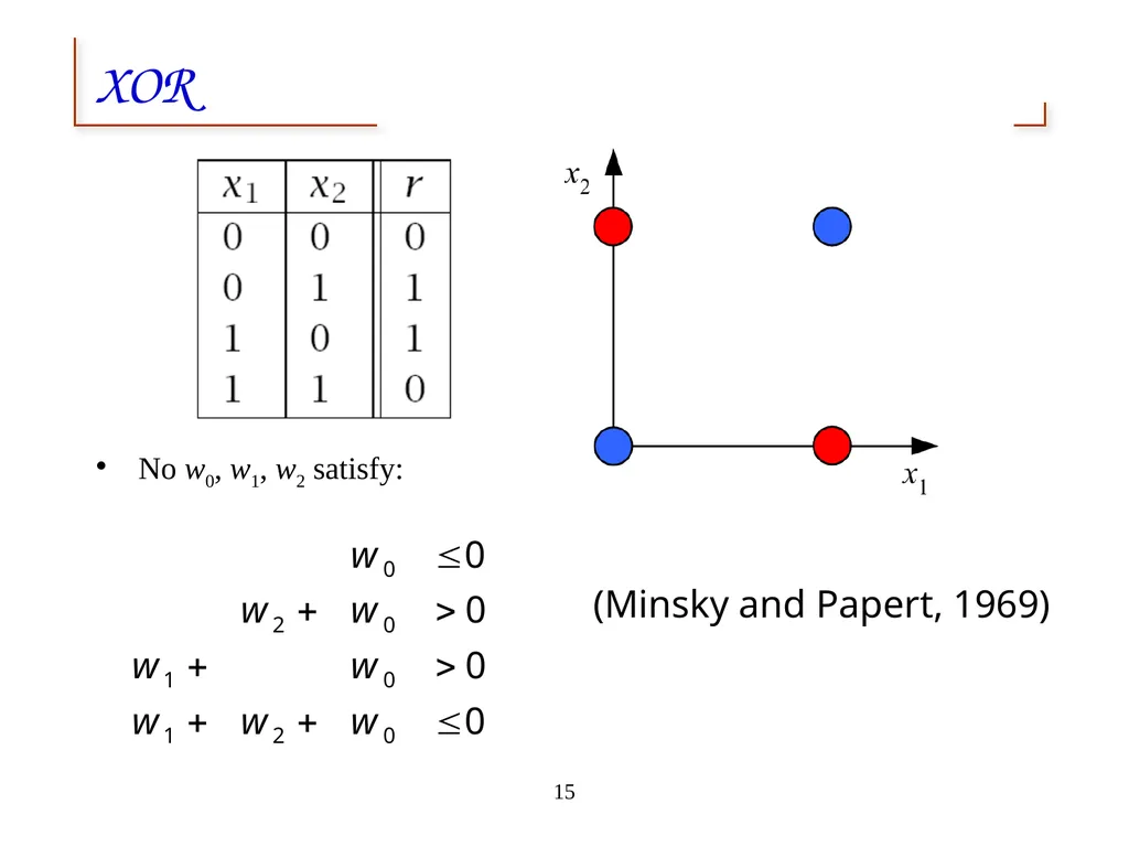 Artificial Neural Networks 1 2 Neural networks - slide 15 of 61