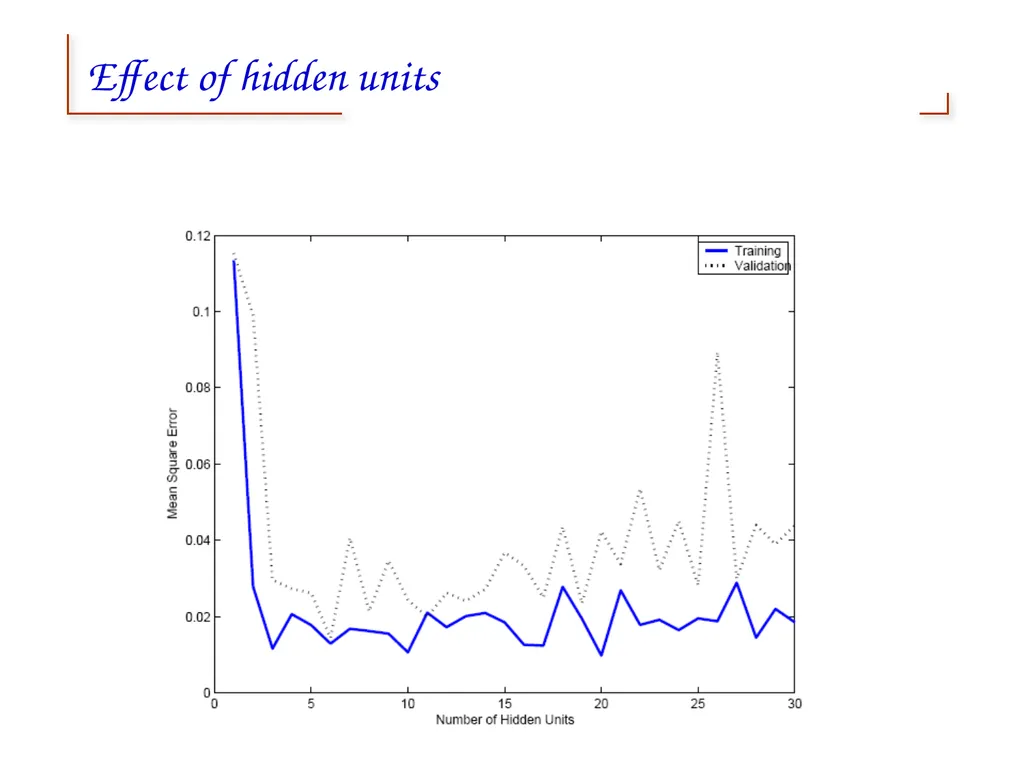 Artificial Neural Networks 1 2 Neural networks - slide 47 of 61