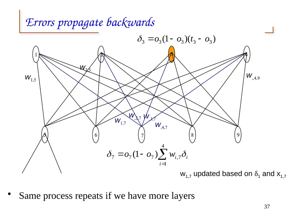 Artificial Neural Networks 1 2 Neural networks - slide 37 of 61
