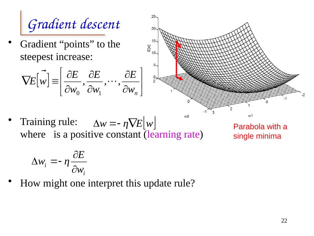 Artificial Neural Networks 1 2 Neural networks - slide 22 of 61