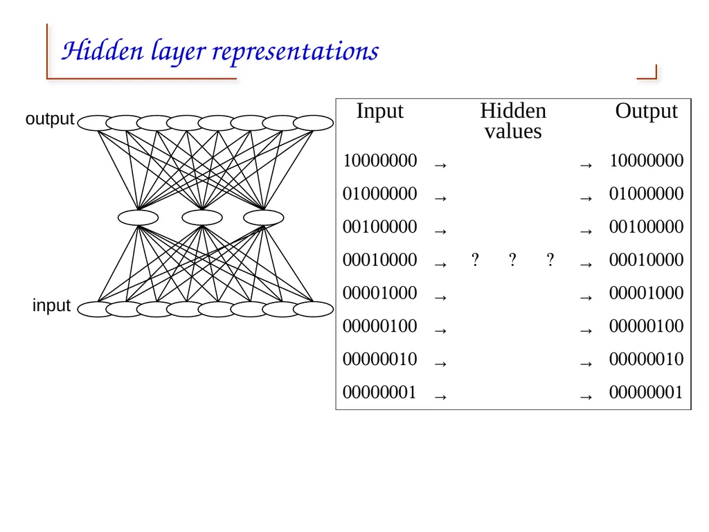 Artificial Neural Networks 1 2 Neural networks - slide 41 of 61