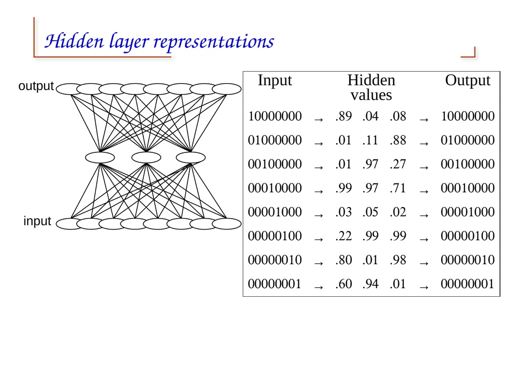 Artificial Neural Networks 1 2 Neural networks - slide 42 of 61