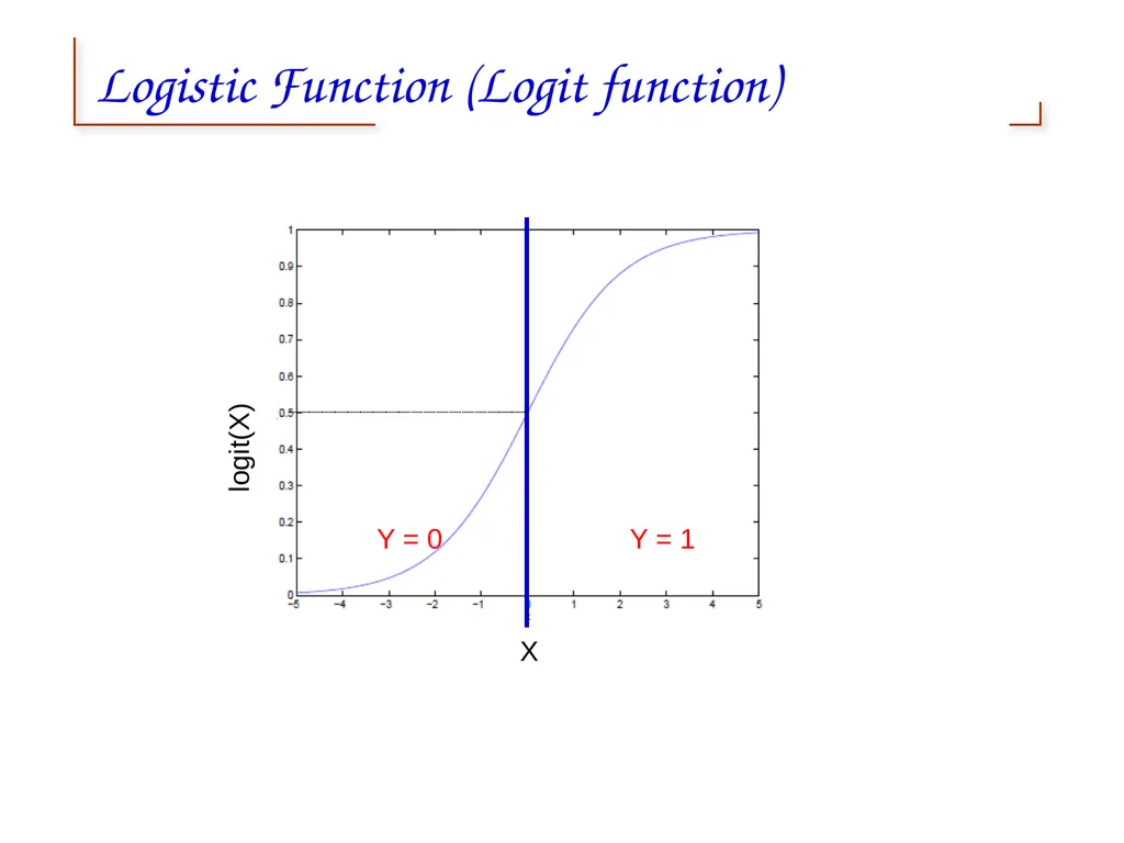 Artificial Neural Networks 1 2 Neural networks - slide 61 of 61