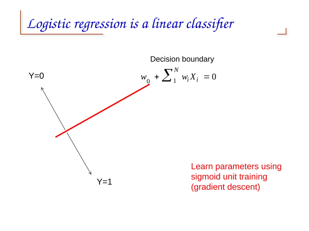 Artificial Neural Networks 1 2 Neural networks - slide 60 of 61