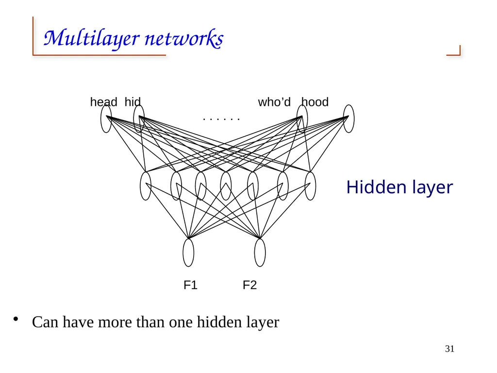 Artificial Neural Networks 1 2 Neural networks - slide 31 of 61