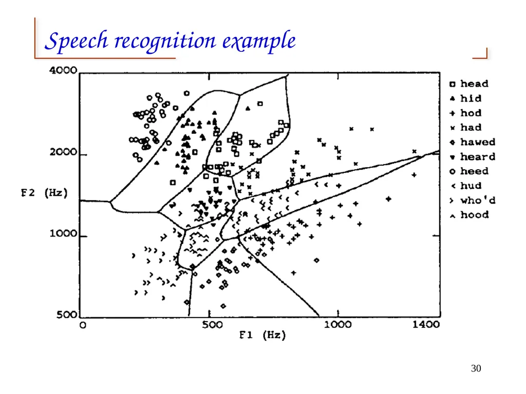 Artificial Neural Networks 1 2 Neural networks - slide 30 of 61