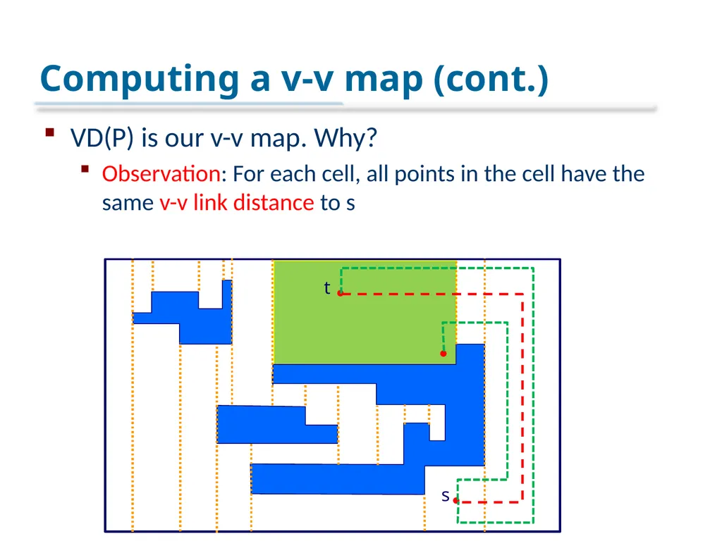 An Optimal Algorithm for Minimum-Link Rectilinear - slide 12 of 24