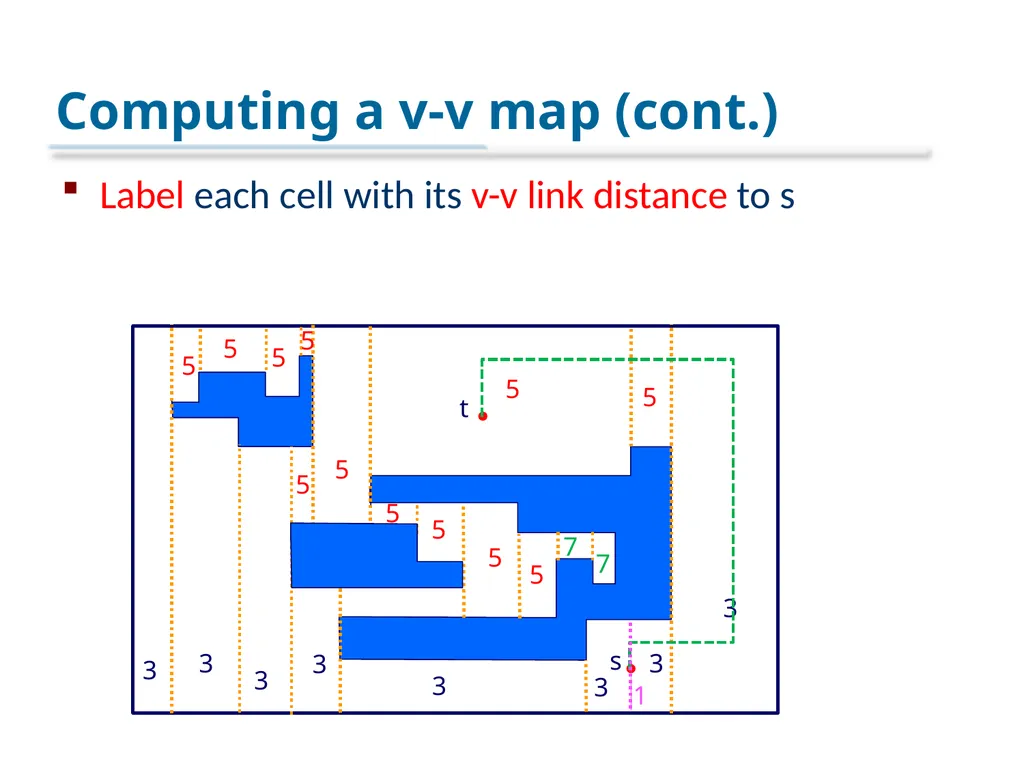An Optimal Algorithm for Minimum-Link Rectilinear - slide 13 of 24