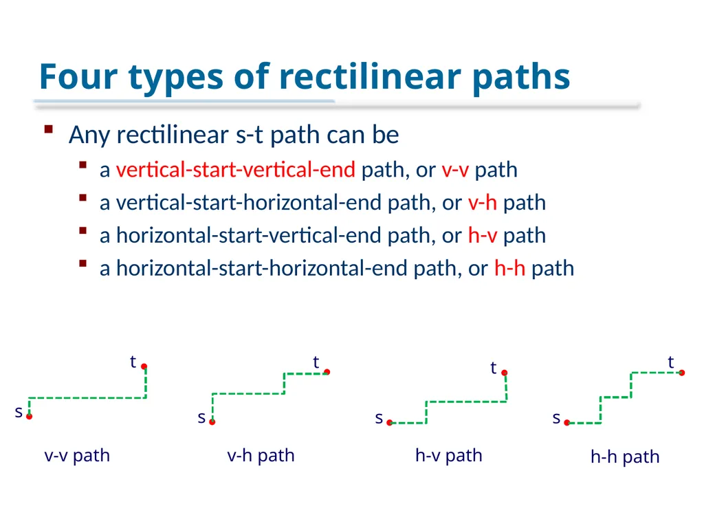 An Optimal Algorithm for Minimum-Link Rectilinear - slide 9 of 24