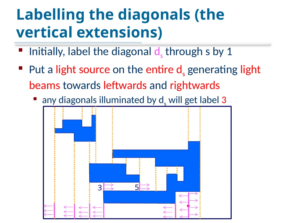 An Optimal Algorithm for Minimum-Link Rectilinear - slide 14 of 24