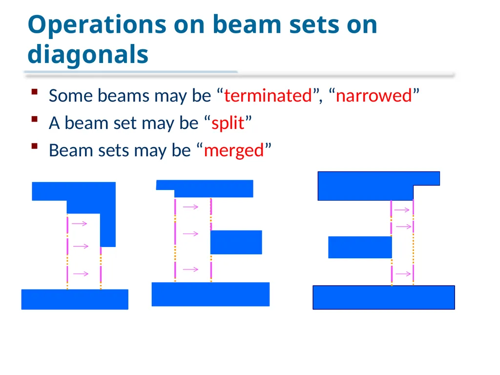 An Optimal Algorithm for Minimum-Link Rectilinear - slide 23 of 24