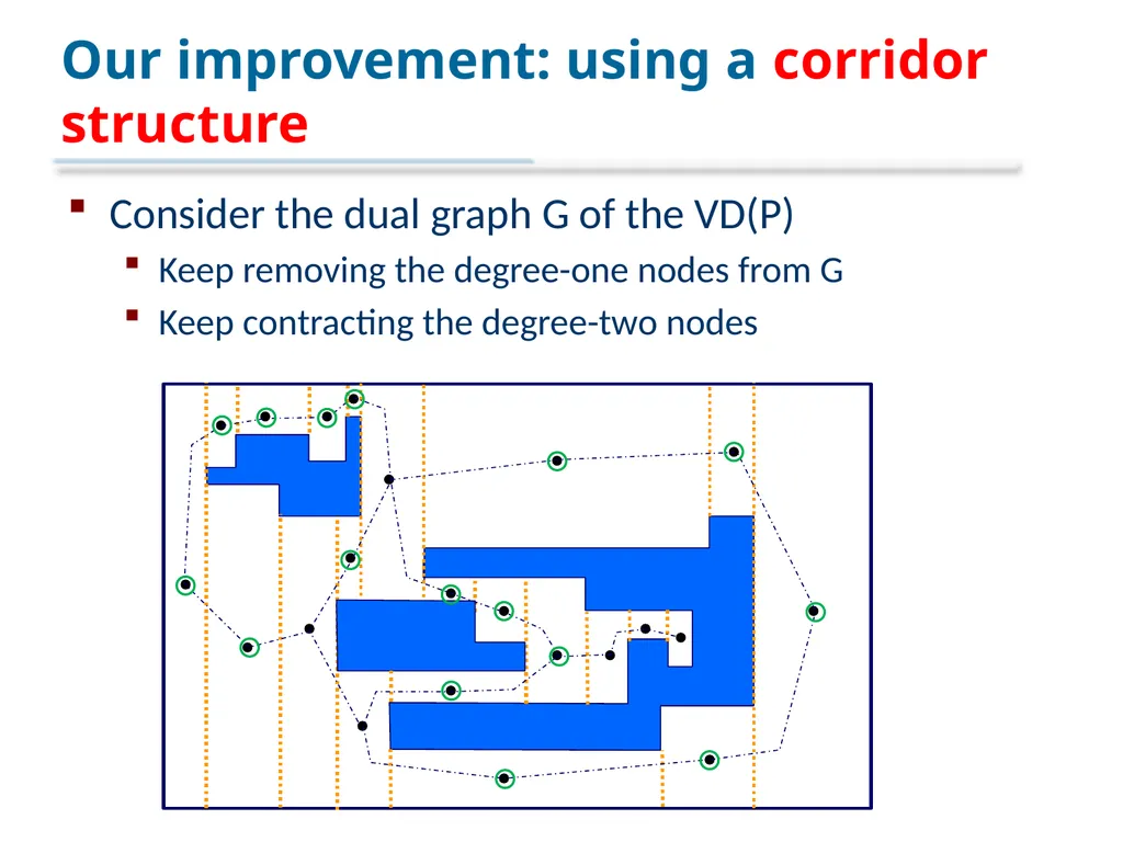 An Optimal Algorithm for Minimum-Link Rectilinear - slide 16 of 24