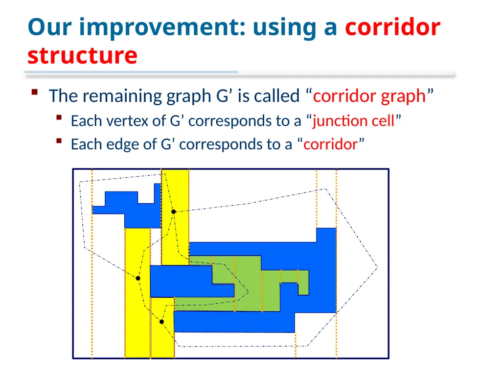 An Optimal Algorithm for Minimum-Link Rectilinear - slide 17 of 24