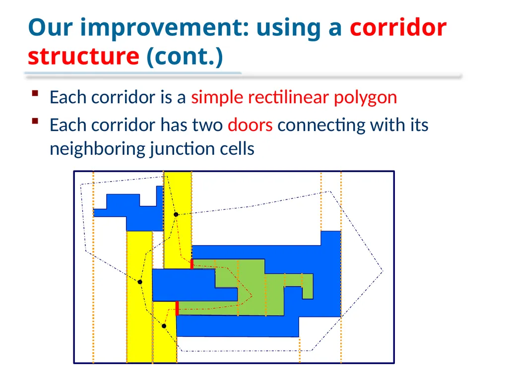 An Optimal Algorithm for Minimum-Link Rectilinear - slide 18 of 24