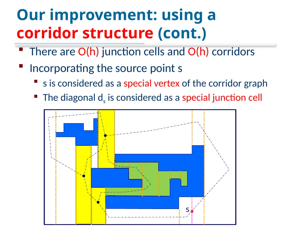 An Optimal Algorithm for Minimum-Link Rectilinear - slide 19 of 24