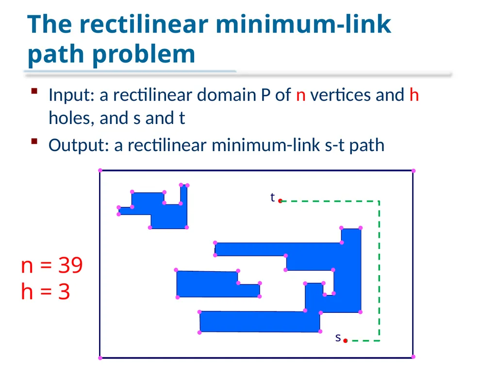 An Optimal Algorithm for Minimum-Link Rectilinear - slide 5 of 24