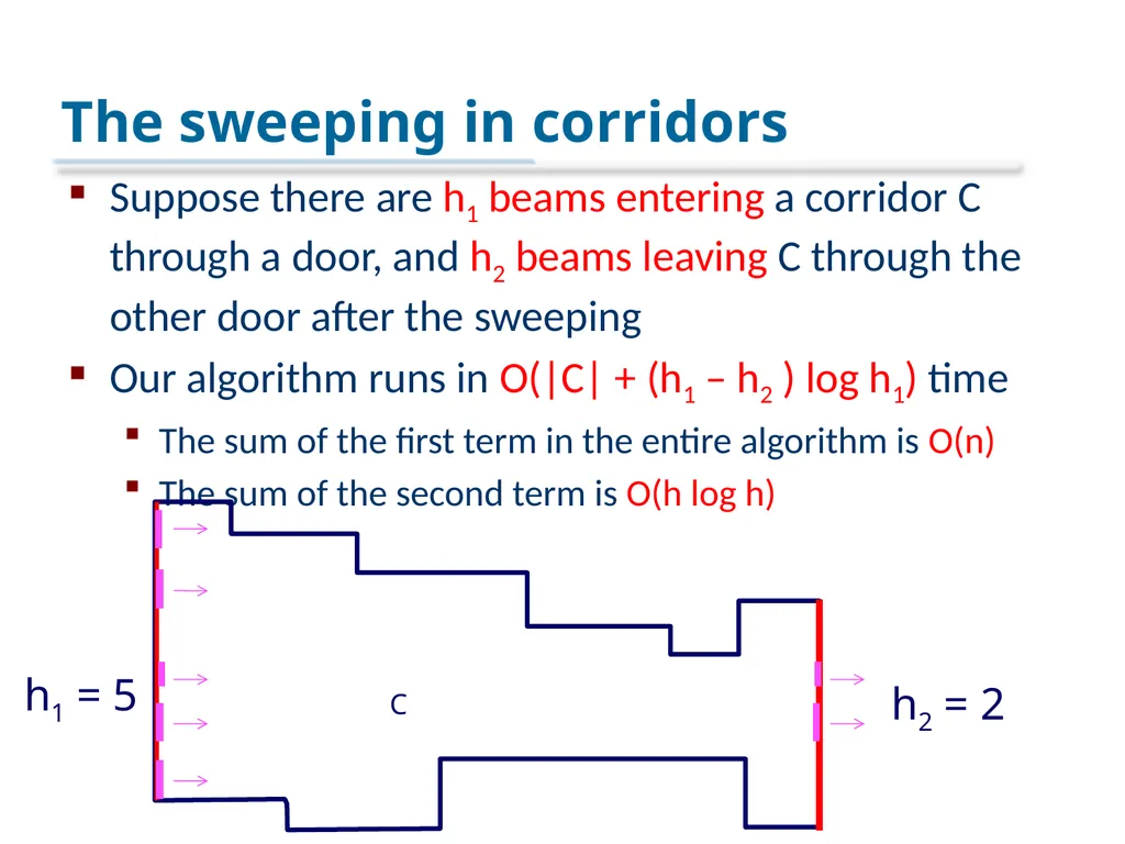 An Optimal Algorithm for Minimum-Link Rectilinear - slide 22 of 24