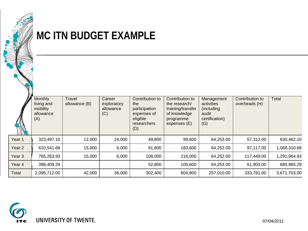VGIrisk Workshop financial issues of EU funding - slide 6 of 11