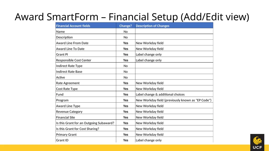 Knight Vision Huron Grants & Workday Training June - slide 12 of 30