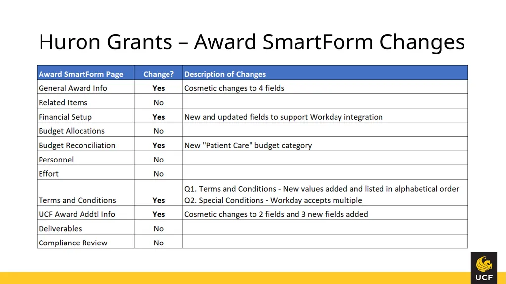 Knight Vision Huron Grants & Workday Training June - slide 9 of 30