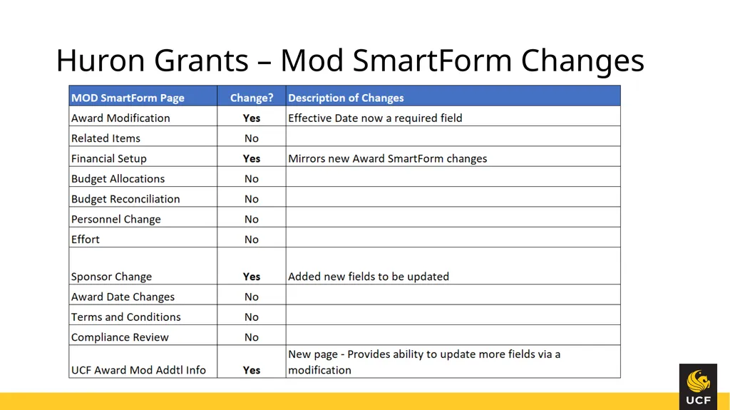 Knight Vision Huron Grants & Workday Training June - slide 10 of 30