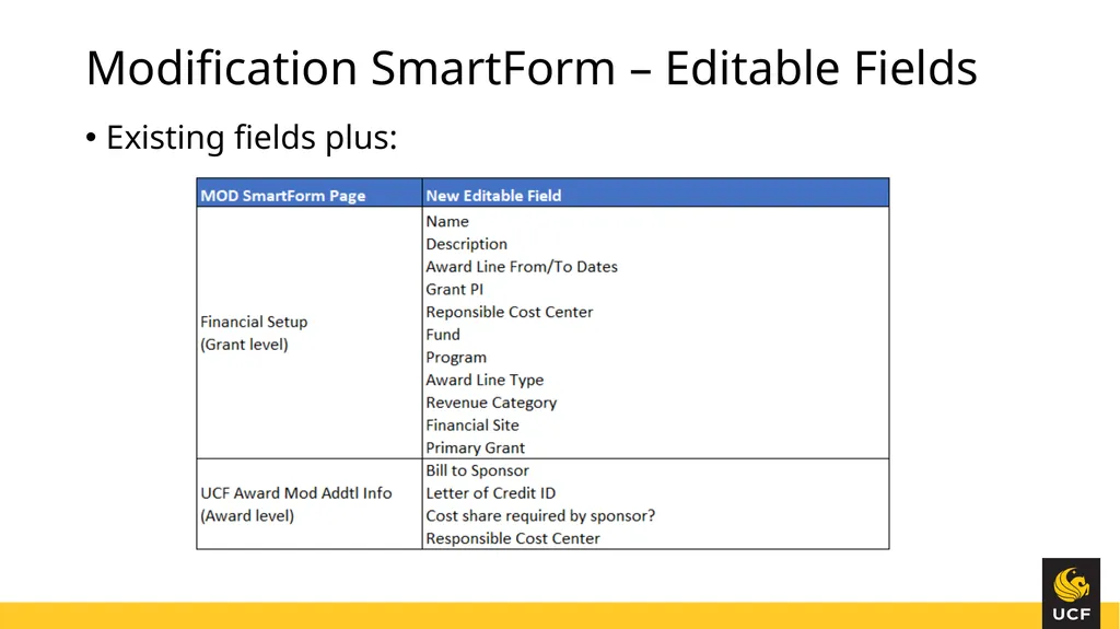 Knight Vision Huron Grants & Workday Training June - slide 20 of 30