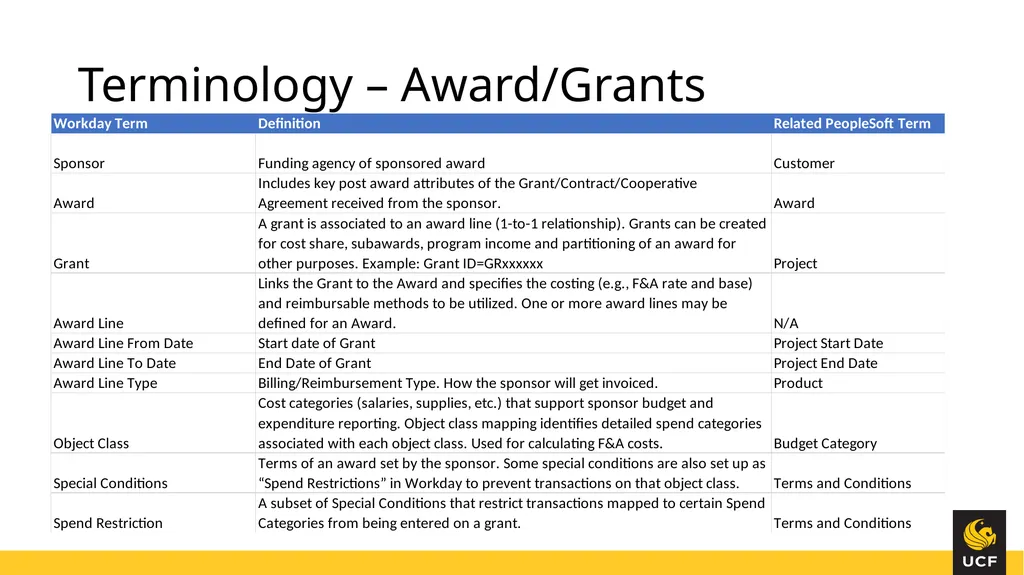 Knight Vision Huron Grants & Workday Training June - slide 4 of 30