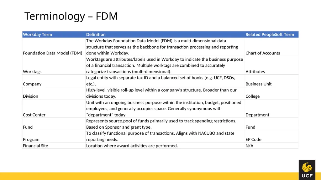 Knight Vision Huron Grants & Workday Training June - slide 3 of 30