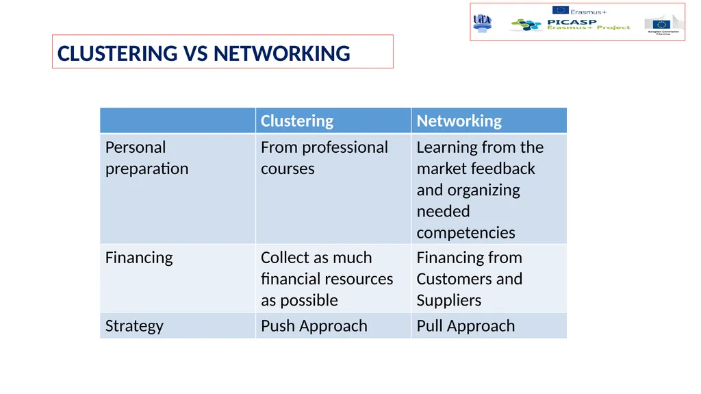 Decisions to be made before starting a partnership - slide 10 of 12