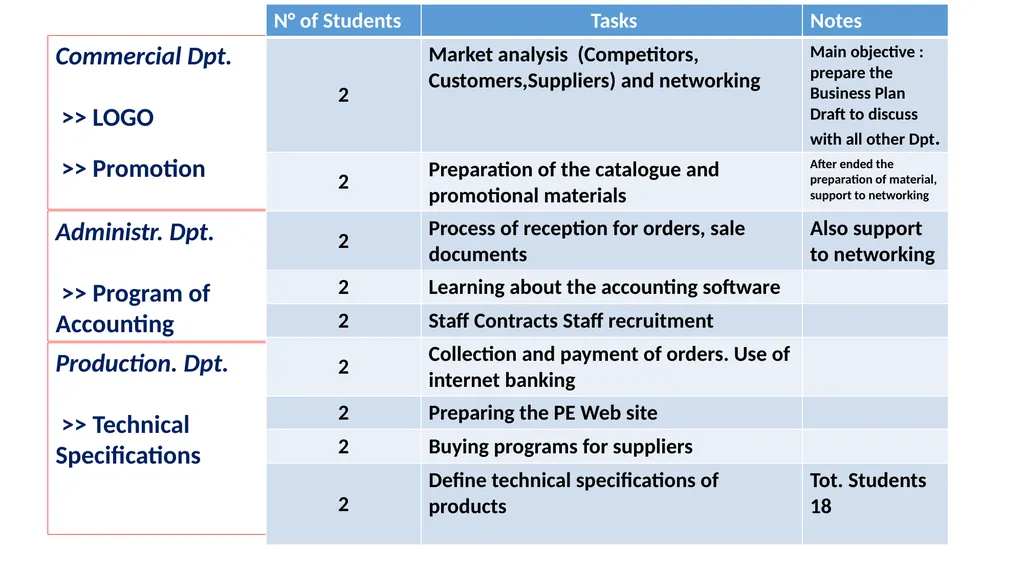 Decisions to be made before starting a partnership - slide 8 of 12