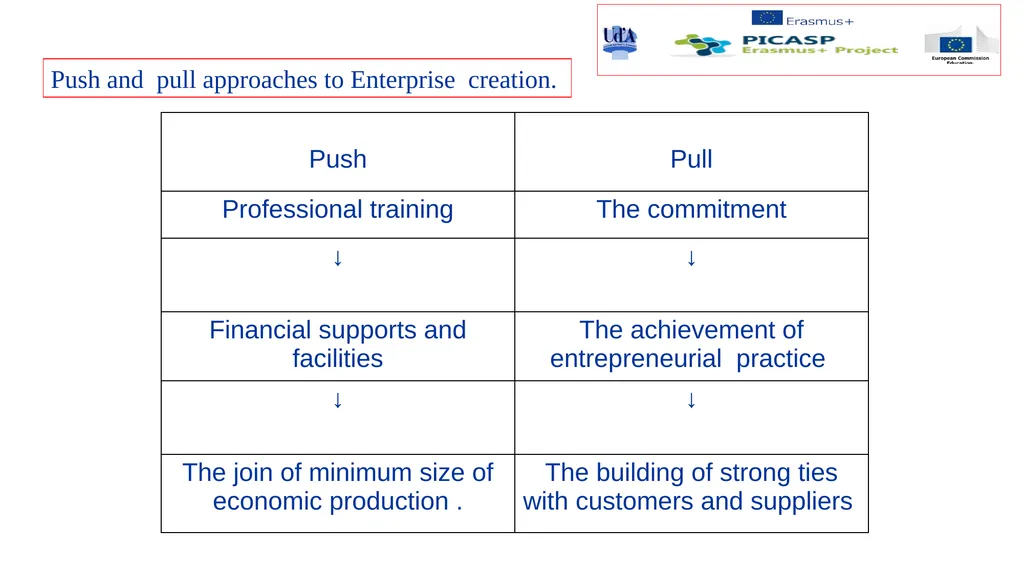 Decisions to be made before starting a partnership - slide 11 of 12