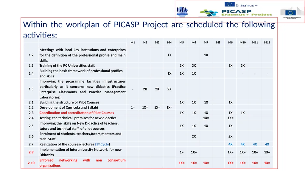Decisions to be made before starting a partnership - slide 3 of 12