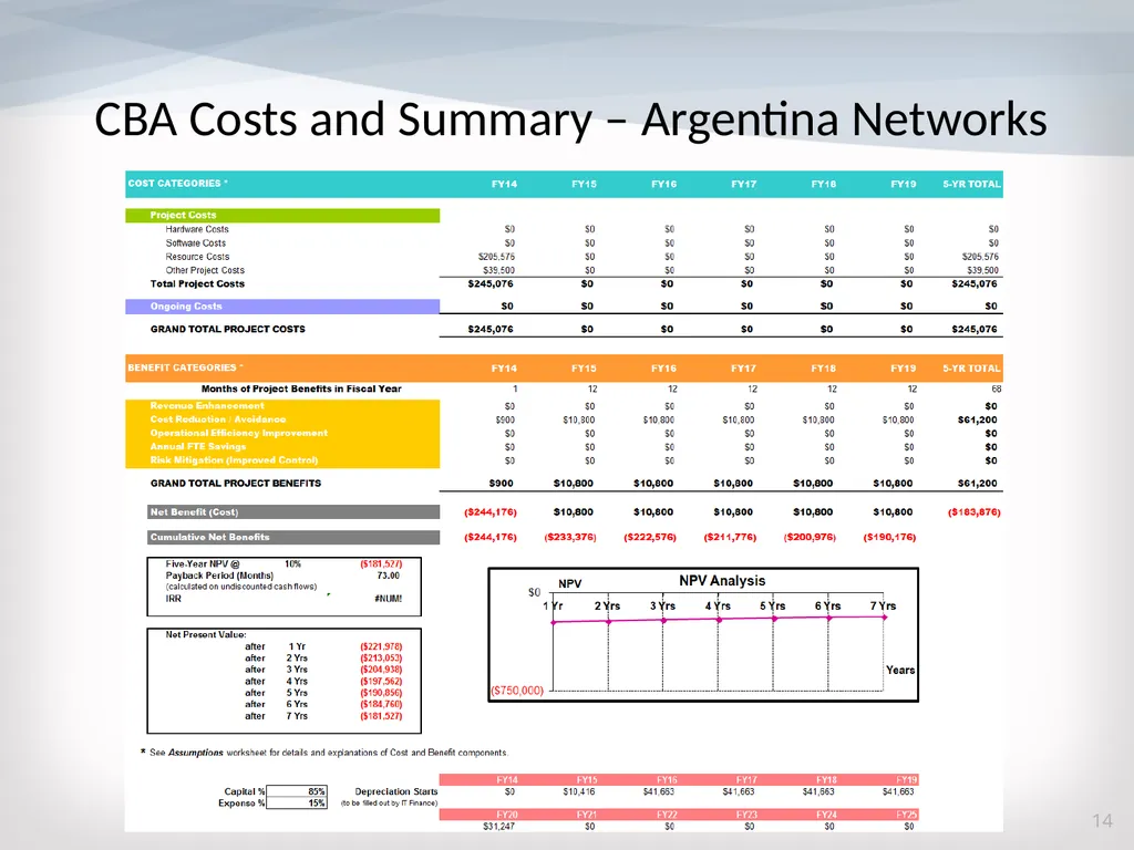 TV Rollouts: SAP and Ariba Implementation October - slide 14 of 15