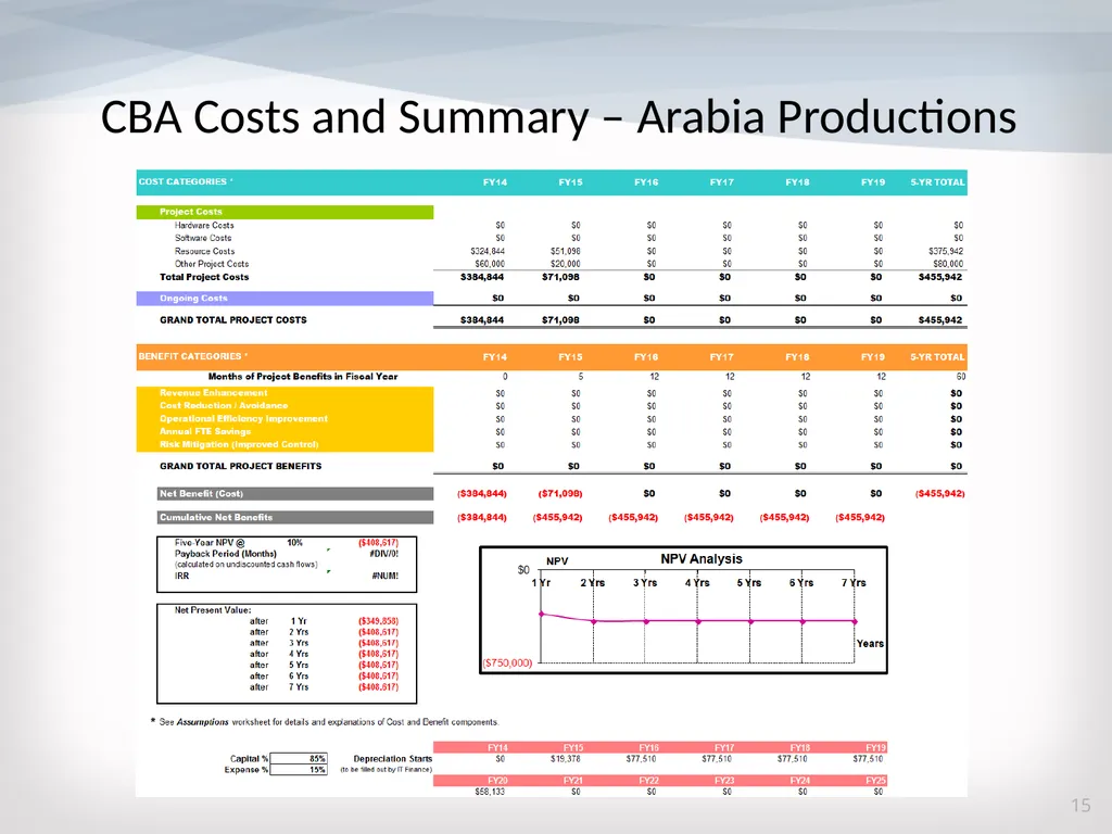 TV Rollouts: SAP and Ariba Implementation October - slide 15 of 15