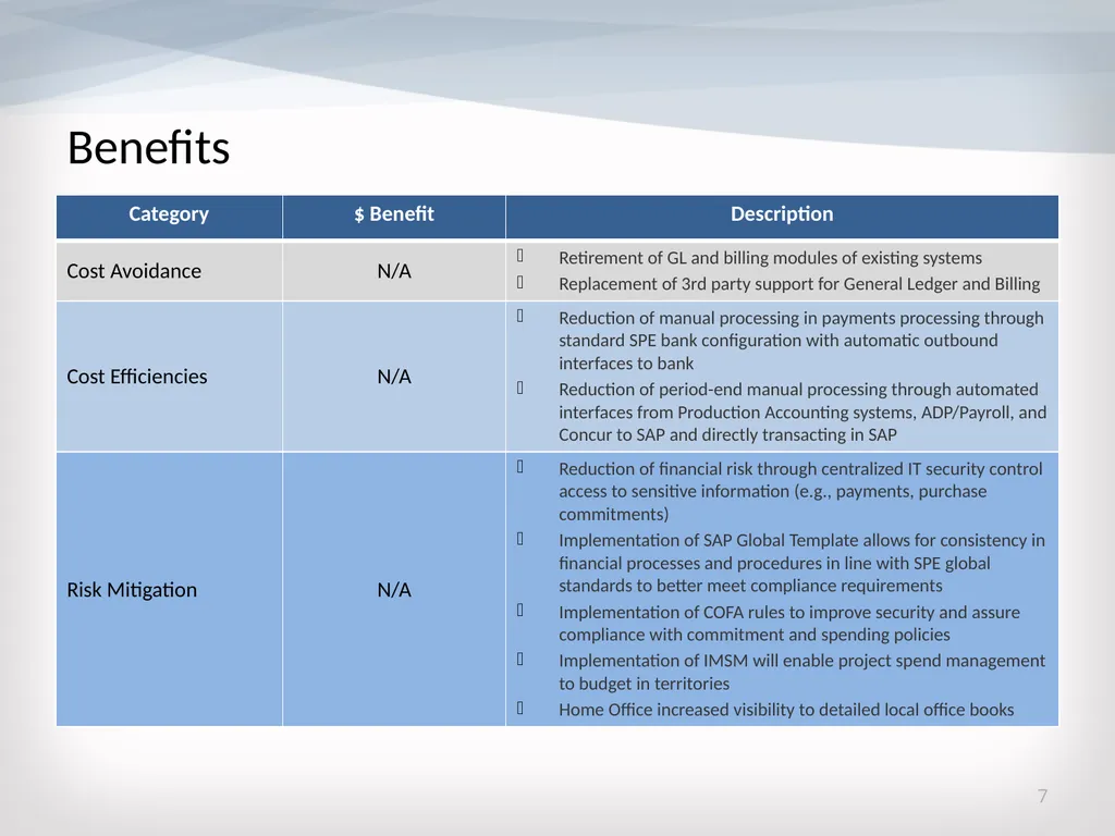 TV Rollouts: SAP and Ariba Implementation October - slide 7 of 15