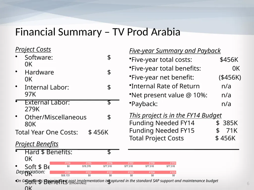 TV Rollouts: SAP and Ariba Implementation October - slide 6 of 15
