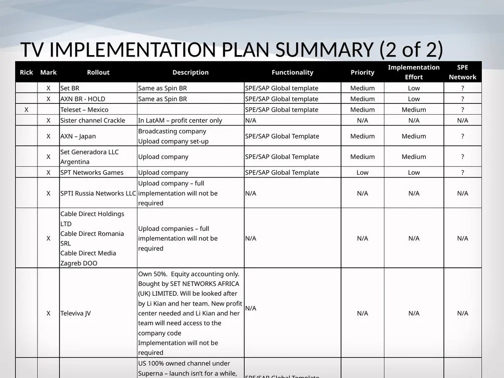 TV Rollouts: SAP and Ariba Implementation October - slide 11 of 15