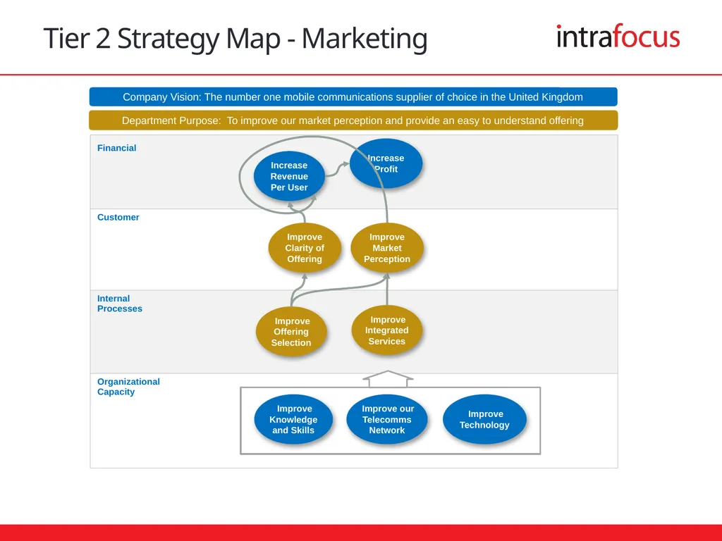 Cascading Strategic Objectives Sample Integrated - slide 5 of 8