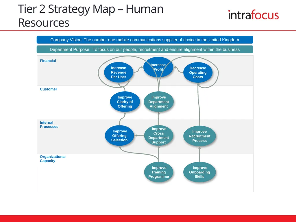 Cascading Strategic Objectives Sample Integrated - slide 6 of 8